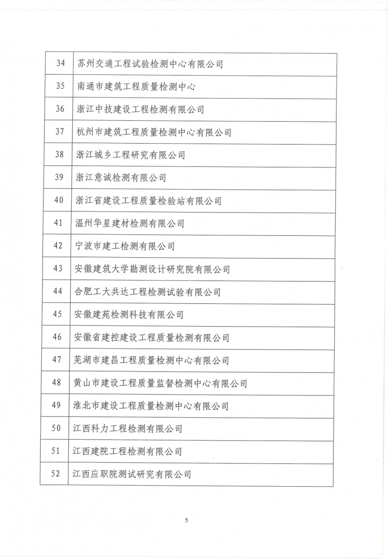 25号-关于公布2024年度建筑业AAA级信用企业（检测机构）的通知_04.png