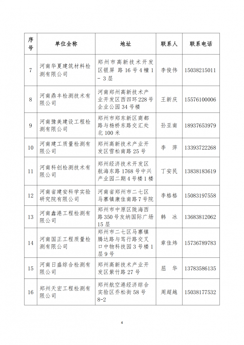 2025年13号文关于公布全省经营性自建房“带险经营”专项治理工作公益性服务单位的通知_03.png