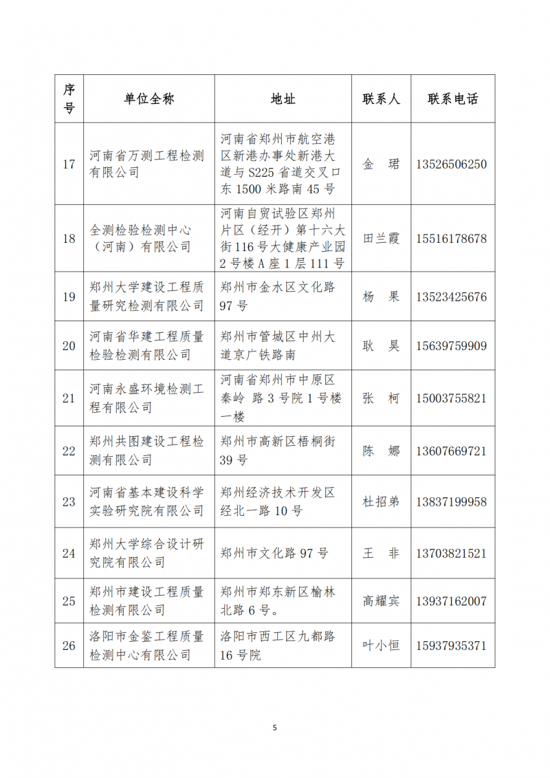 2025年13号文关于公布全省经营性自建房“带险经营”专项治理工作公益性服务单位的通知_04.png