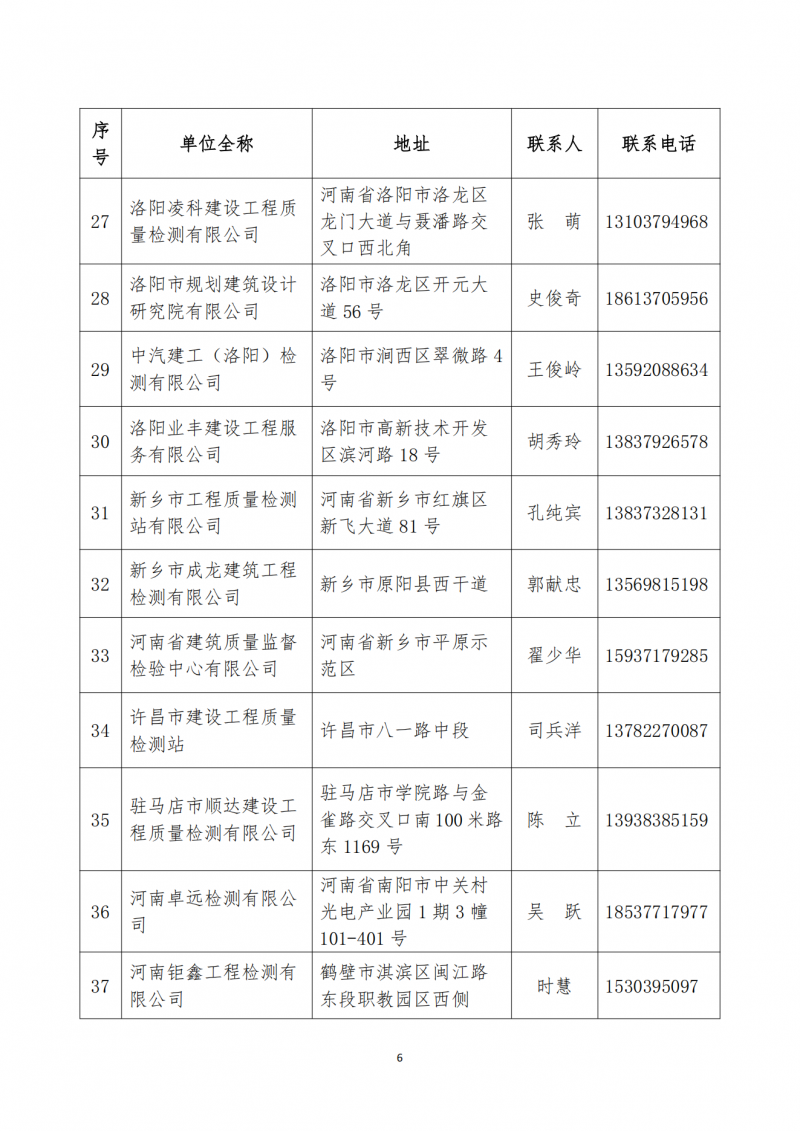 2025年13号文关于公布全省经营性自建房“带险经营”专项治理工作公益性服务单位的通知_05.png