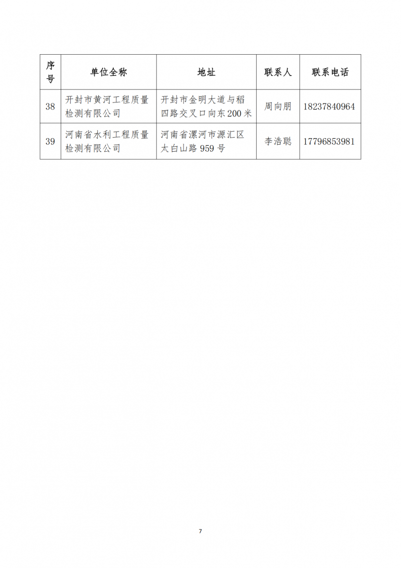 2025年13号文关于公布全省经营性自建房“带险经营”专项治理工作公益性服务单位的通知_06.png