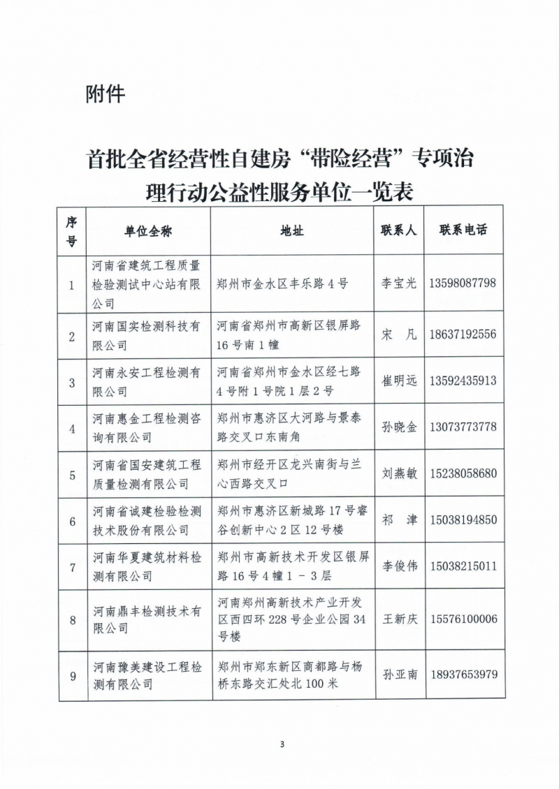 关于公布全省经营性自建房“带险经营”专项治理工作公益性服务单位的通知_02.png