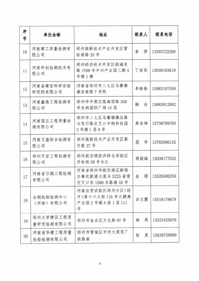 关于公布全省经营性自建房“带险经营”专项治理工作公益性服务单位的通知_03.png
