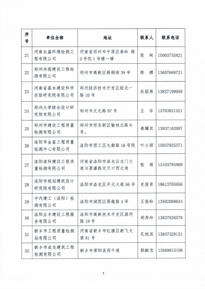 关于公布全省经营性自建房“带险经营”专项治理工作公益性服务单位的通知_04.png