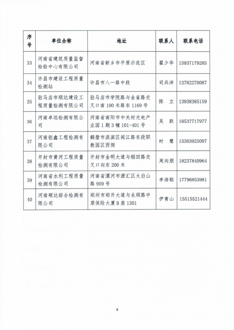 关于公布全省经营性自建房“带险经营”专项治理工作公益性服务单位的通知_05.png